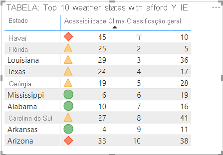 Example table with icons applied