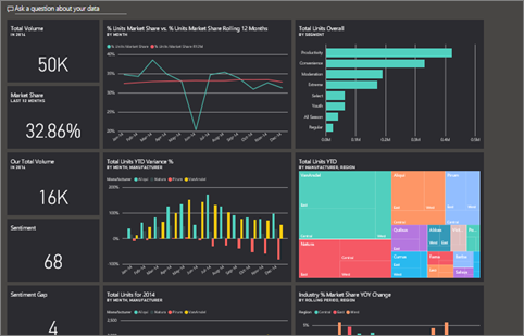 Screenshot of the dashboard with the Dark option applied.