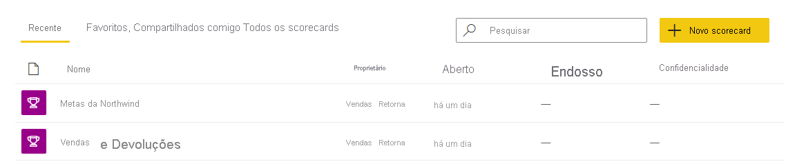 Captura de tela das Metas recentes na guia Scorecards.