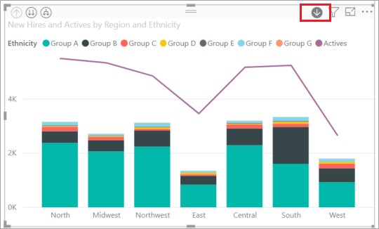 Screenshot of a vizualization in Power BI Desktop, highlighting the drill-down icon.