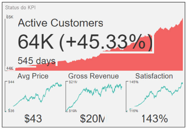 Screenshot shows Multi K P I.