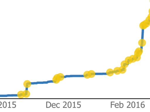 Screenshot shows Pulse chart.