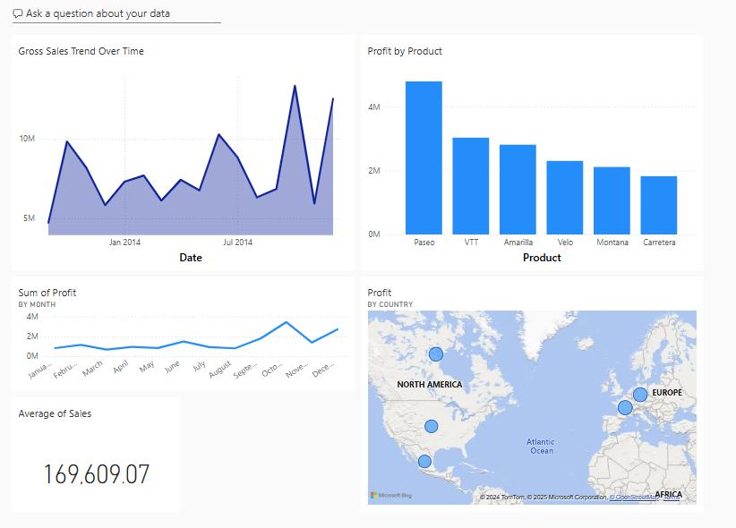 Captura de tela do dashboard de Amostra de Finanças com os blocos de visualização da P e R fixados.