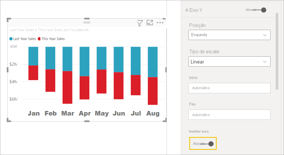 Captura de tela do gráfico de colunas com os valores do eixo y invertidos.