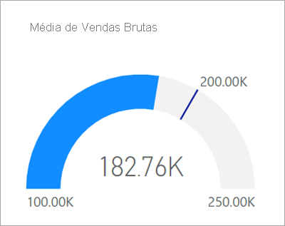 Captura de tela de um gráfico de medidor radial.