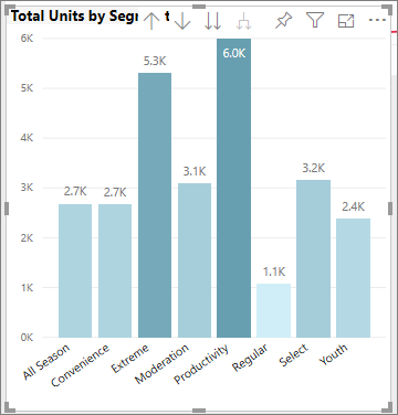 Screenshot of column chart with default colors applied.