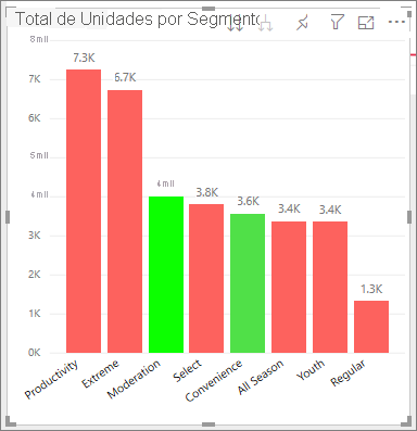 Screenshot of Column chart with divergent colors.