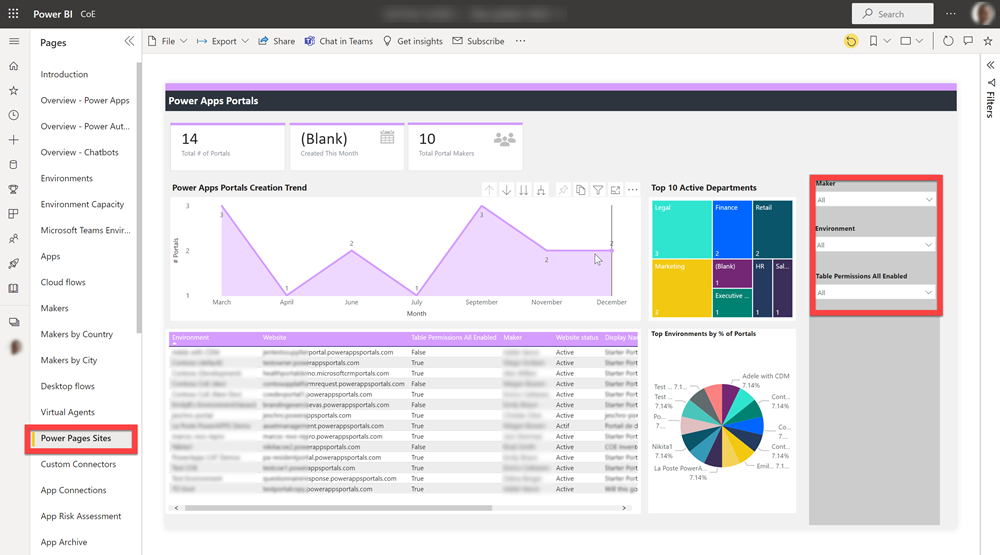 Painel do COE do Power BI.