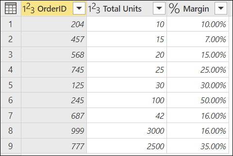 Tabela de exemplo para Pedidos com margem.