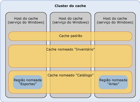 Modelo lógico de "velocidade"