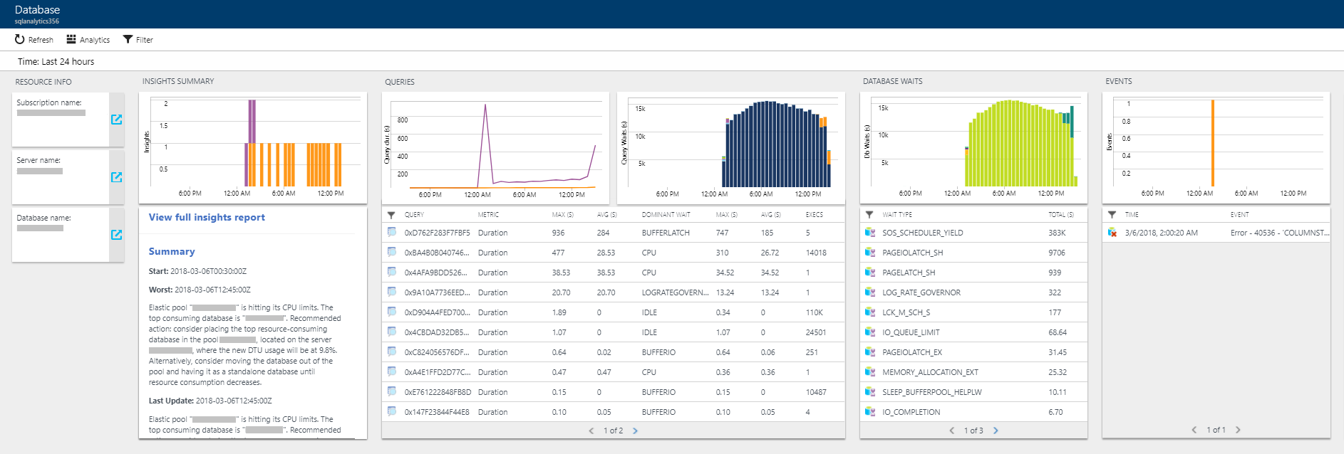 Banco de dados de Análise de SQL do Azure