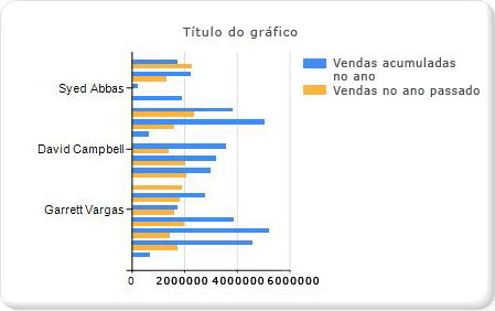 Tutorial: Adicionando um gráfico de barras – Etapa 1