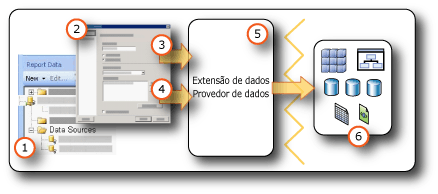 Obtendo dados de fontes de dados externas