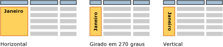 Orientações horizontal, vertical e 270 graus