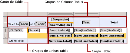 Áreas da região de dados Tablix