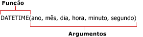 Um exemplo de uma função.