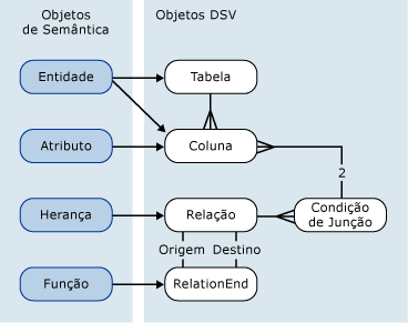 Uma representação visual das associações