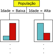 Nó da árvore de decisão