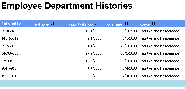 Relatório de clickthrough muitos-para-um.