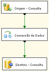 Fluxo de dados do pacote Basic Lesson 1