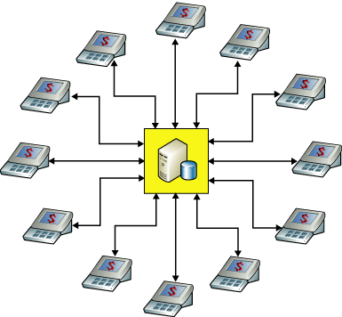 Replicando dados de filiais para o escritório central