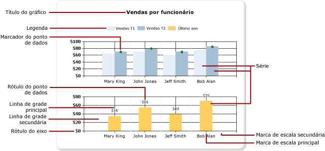 Diagrama de elementos de gráfico