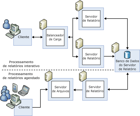 Configuração de implantação em expansão avançada