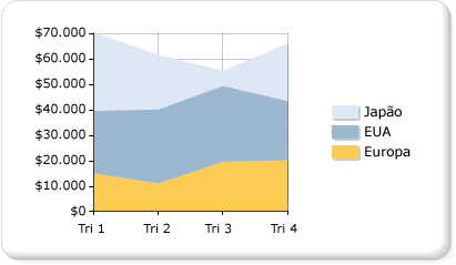 Área do gráfico