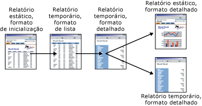 Série de relatórios na navegação de detalhamento