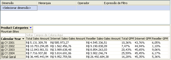 Painel Dados que mostra as vendas do revendedor