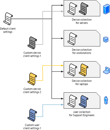 Configurações do cliente