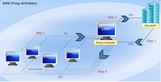 Ff686876.fig5_3(en-us,TechNet.10).png