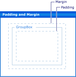 Preenchimento e margem para controles do Windows Forms