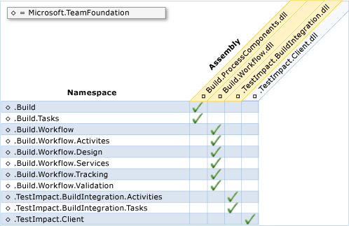 Build Object Model Namespaces and Assemblies