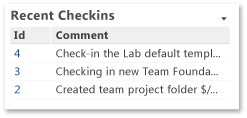 Recent Checkins Web part