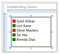 Associação de dados de ListBox com um conversor de valores