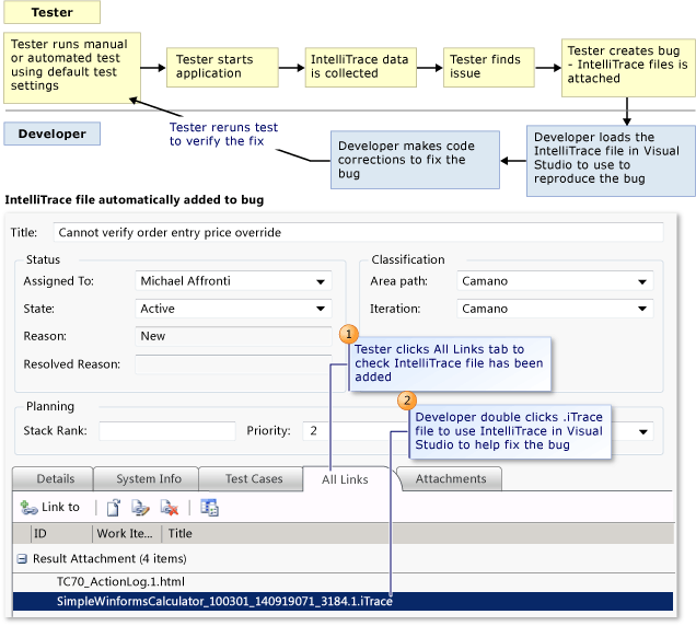 Dados de rastreamento de diagnóstico anexados a bugs