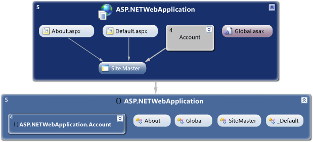 Gráfico de <>>Web<>projeto>e <>as dependências de nível de classe> 