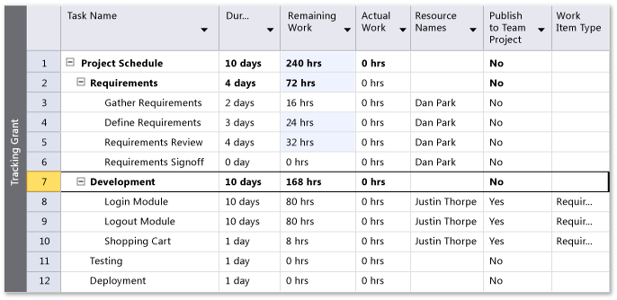 Pacote cumulativo de atualizações do trabalho estimado