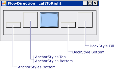 Ancoragem FlowLayoutPanel