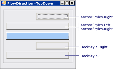 Ancoragem FlowLayoutPanel