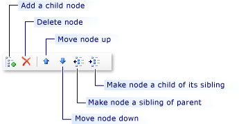 Adicionando e modificando <>a área de>e <>>nós de iteração