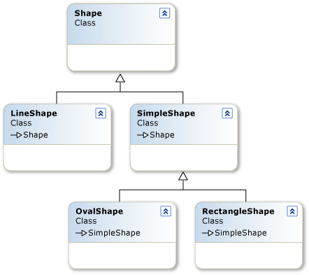 Um diagrama da hierarquia de objetos de linha e forma