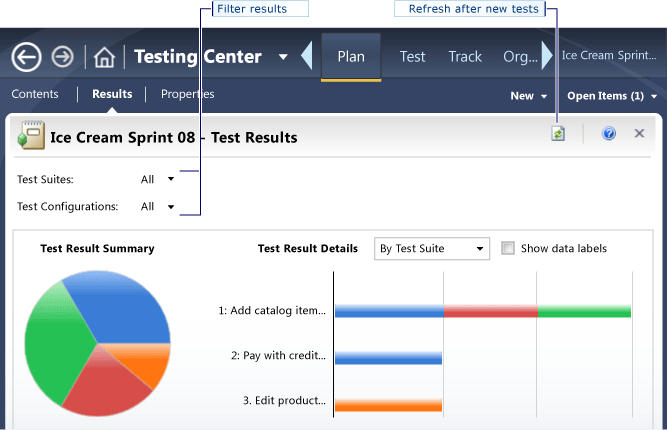 Visualização dos resultados do plano de teste