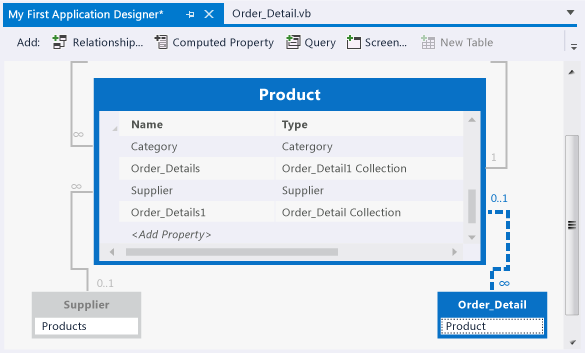 Uma relação entre Order_Detail e produto