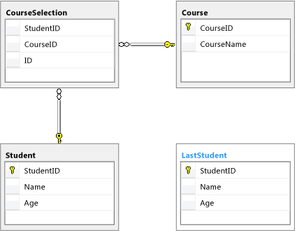 Diagrama de banco de dados de curso do aluno