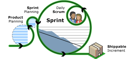 Scrum