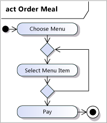 Activity with three actions and a loop.