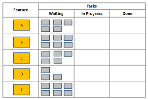 Task board, day 1