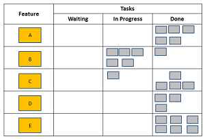 Task board, day 20